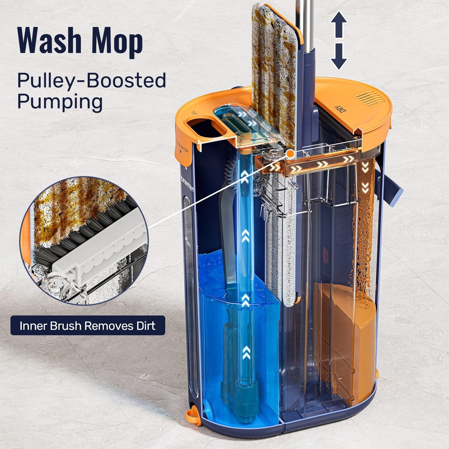 HoMettler Mop and Bucket Set with Wringer, 3-Tank Flat Mop and Bucket System, Wall Mop Cleaner with Long Handle, Hands Free Mops for Floor Cleaning with 4 Microfiber Pads