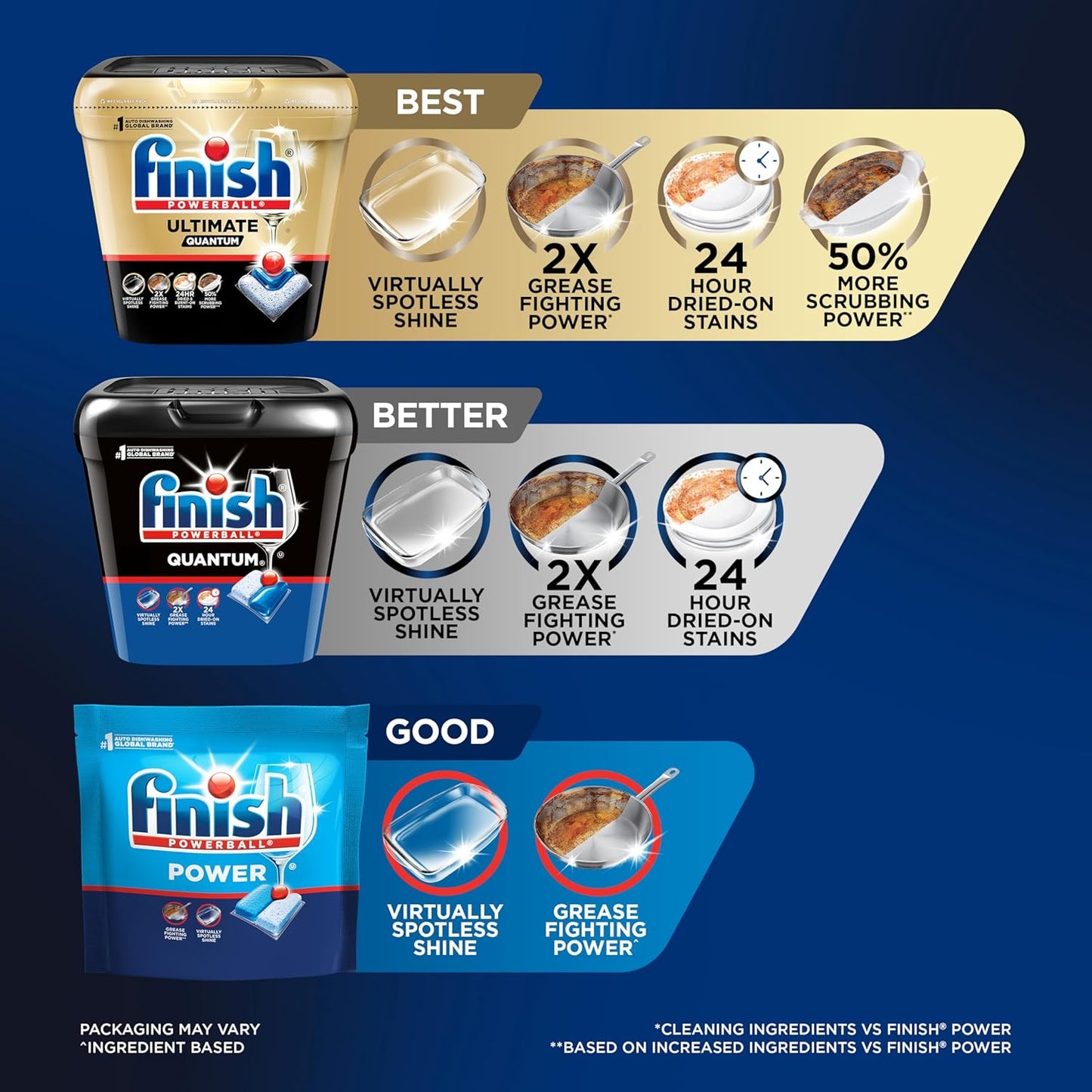Finish Quantum Dishwasher Pods, No Pre-Rinse Dishwasher Detergent Soap Removes 24HR Dried-On Stain and Grease, Leaving a Virtually Spotless Shine, 48 Count