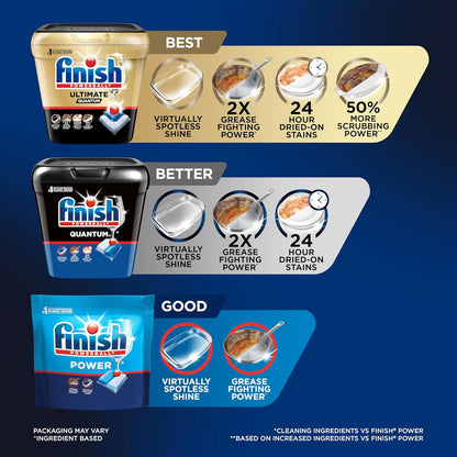 Finish Quantum Dishwasher Pods, No Pre-Rinse Dishwasher Detergent Soap Removes 24HR Dried-On Stain and Grease, Leaving a Virtually Spotless Shine, 14 Count