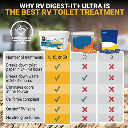 Unique RV Digest-It Plus RV Tank Treatment Pods – 16 Treatments, Breaks Down Waste & Toilet Paper + Eliminates Odors at Source, RV Black Tank Treatment