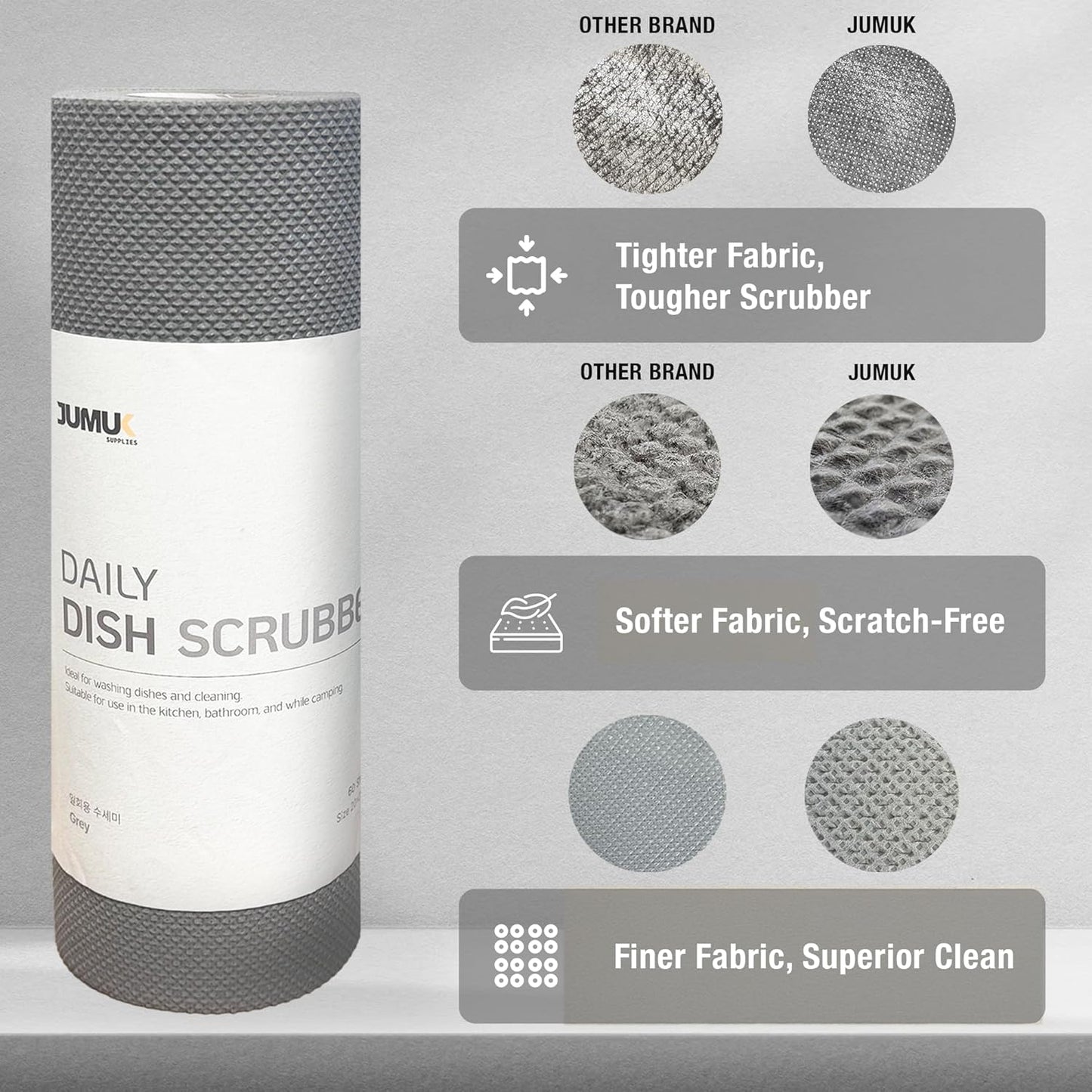 Daily Dish Scrubber Sheet Non-Scratch Household Disposable Cleaning Sponges | Recyclable, Eco-Friendly & Perfect for Kitchen, Home Cleaning and Outdoor Use (1, Navy)
