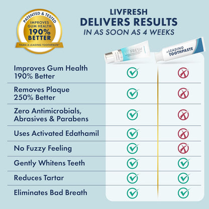 LIVFRESH Toothpaste Gel, Clinically Proven to Remove Plaque 250% Better, Improves Gum Health 190% Better, Prevents & Reduces Tartar, Mild Peppermint