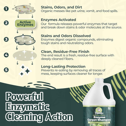 Sprinkle & Sweep: Enzyme Carpet Shampoo - 64oz, Deep Cleaning Pet Stain & Odor Remover, Dog & Cat Mess-Urine-Accident Solution, All Machine Compatible
