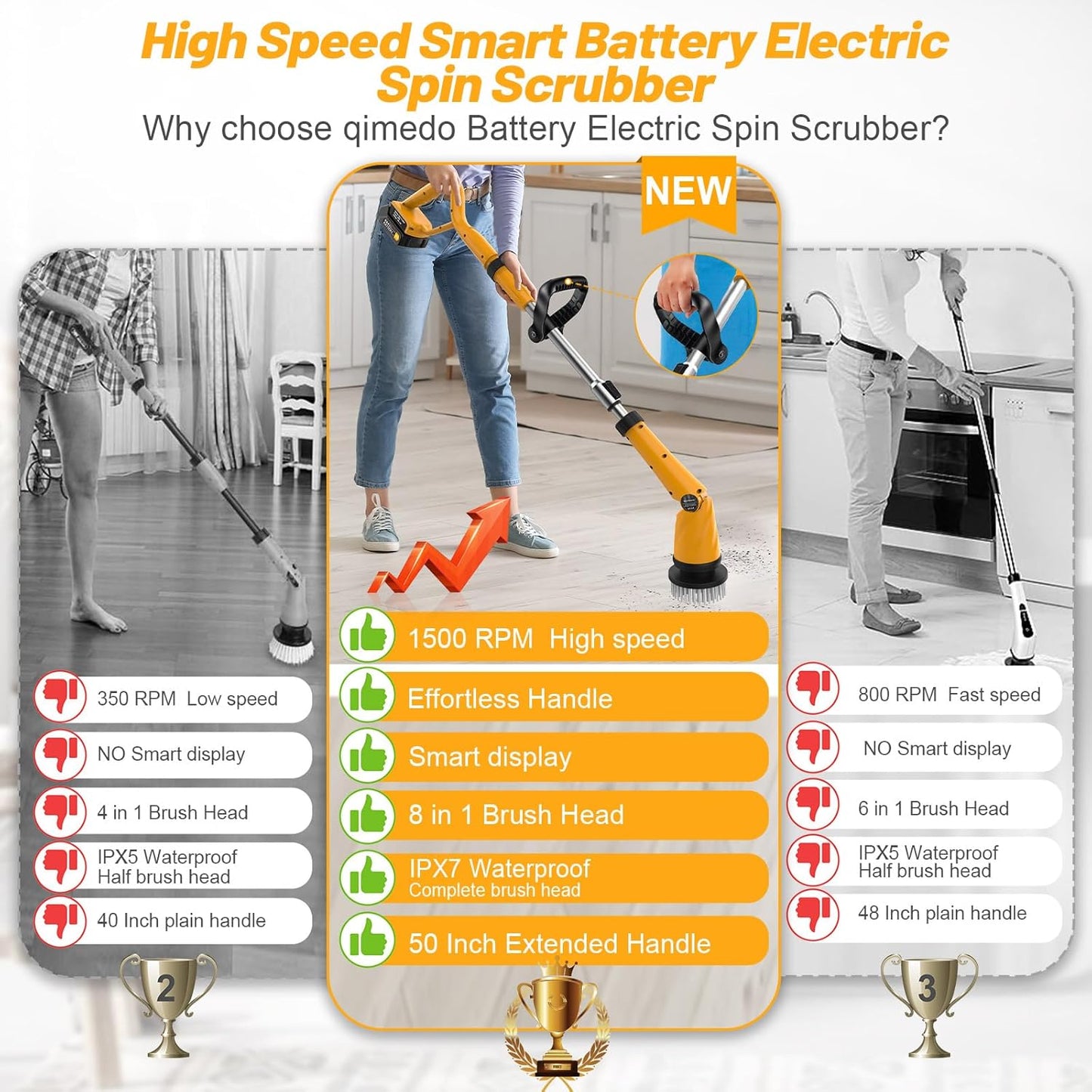 Qimedo Electric Spin Scrubber with Two Batteries Q2 Pro,1500 RPM High Power Electric Scrubber for Cleaning,Shower Cordless Cleaning Brush with Display for Tub/Tile/Floor (Effortless Handle/8 Brushes)