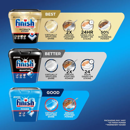 Finish Power Dishwasher Pods, No Pre-Rinse Dishwasher Detergent Soap For Deep Clean & Shine with Degreasing Power, 43 Count