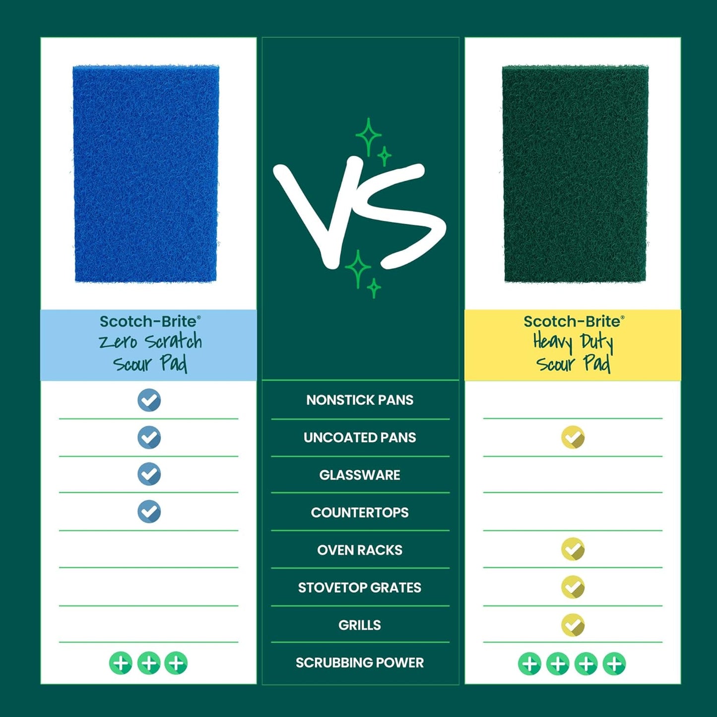 Scotch-Brite Zero Scratch Scour Pads, 6 in. x 3.8 in. (Blue) / 3-Pack