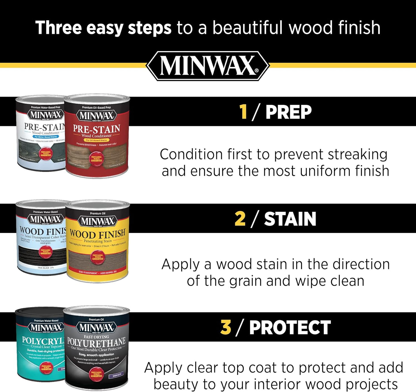 Minwax 521270004 Wood Cabinet Cleaner, 32oz
