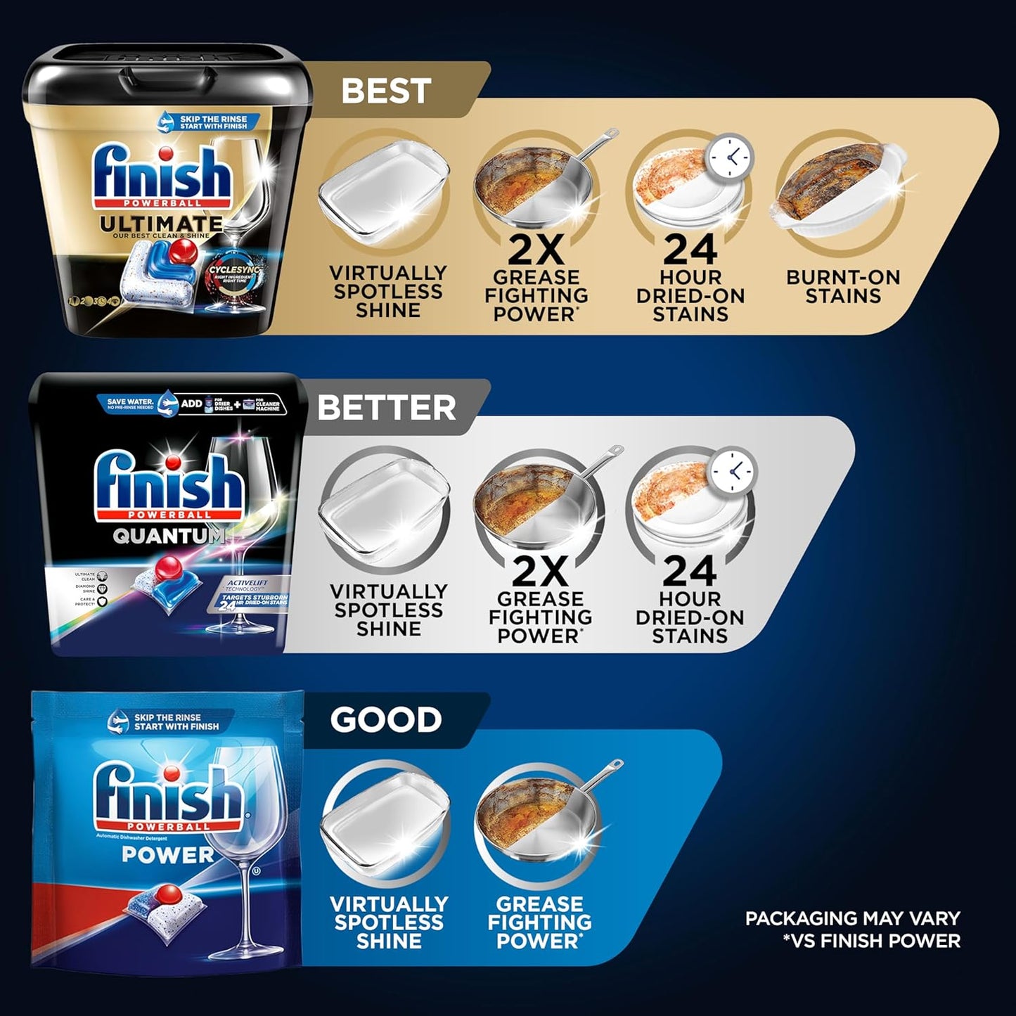Finish Quantum Dishwasher Pods, No Pre-Rinse Dishwasher Detergent Soap Removes 24HR Dried-On Stain and Grease, Leaving a Virtually Spotless Shine, 22 Count