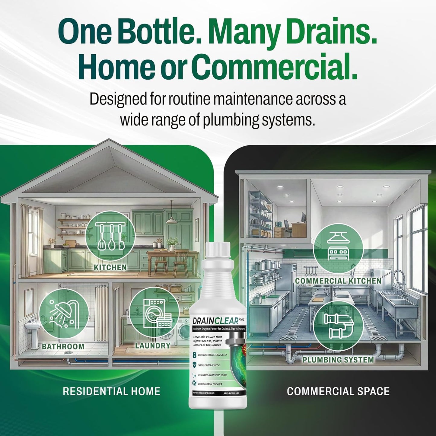 DrainClear Pro Enzyme Drain Cleaner 32oz - Enzymatic Formula Digests Grease, Waste & Odors - Safe for Pipes and Septic Systems - Biodegradable Drain Treatment for Home & Commercial Use