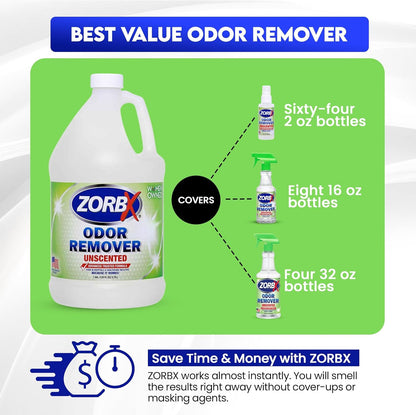 ZORBX Unscented Odor Remover Spray 32 oz - Perfect Solution for Strong Odor - Advanced Trusted Formula & Fast-Acting Odor Eliminator for Dog, Cat, Puppy