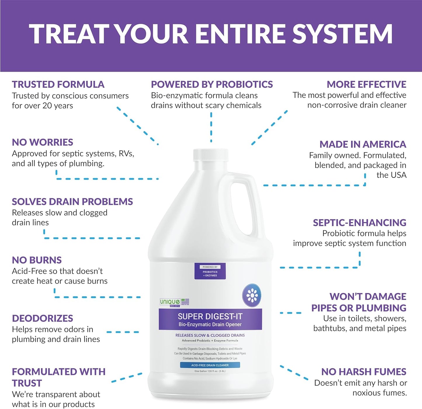 Unique Super Digest-It Bio-Enzymatic Acid-Free Drain Opener and Clog Remover for Household Use (32 fl oz)