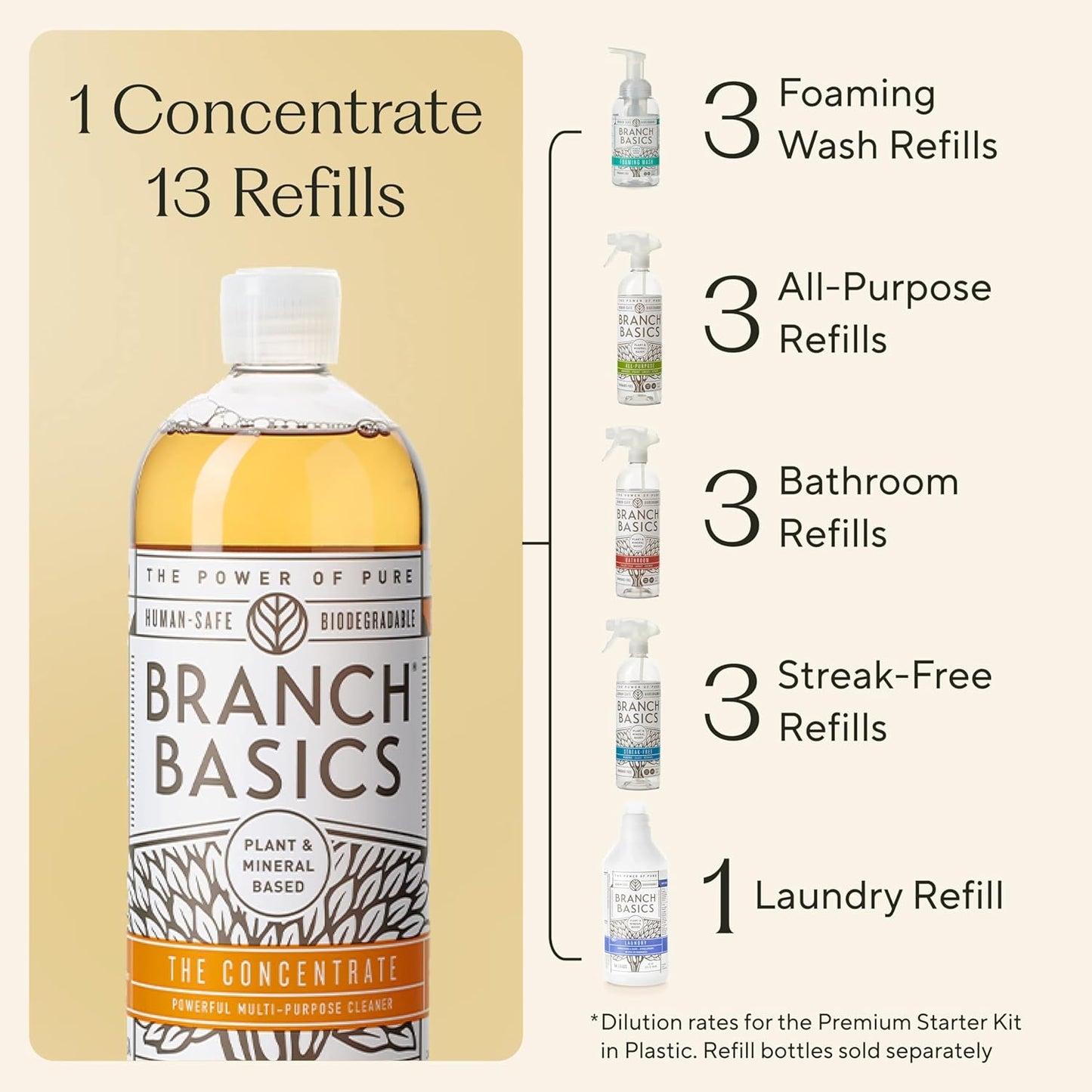 Branch Basics Concentrate Refill (33.8 oz) | All Purpose Multi-Surface Cleaning Concentrate - Replace Every Household Cleaner | Plant & Mineral-Based, Human-Safe, Fragrance Free