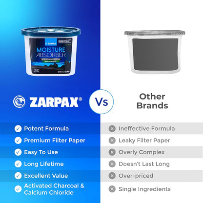 ZARPAX Moisture Absorber Activated Charcoal 10.5 oz/300g | Removes Moisture, Damp, Humidity & Odors | Odor Absorber | Moisture Trap for Bathroom, Closet, Kitchen & Small Spaces | Set of 6