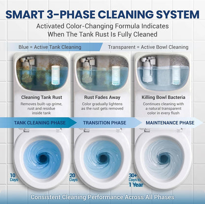 MGICAN Patented Automatic Toilet Bowl Cleaner System (ATCS) 1700+ Flushes - Non Toxic Toilet Bowl Cleaners for Hard Water Stains - UL-Certified Toilet Cleaner 1 Year Supply (1 Pack)
