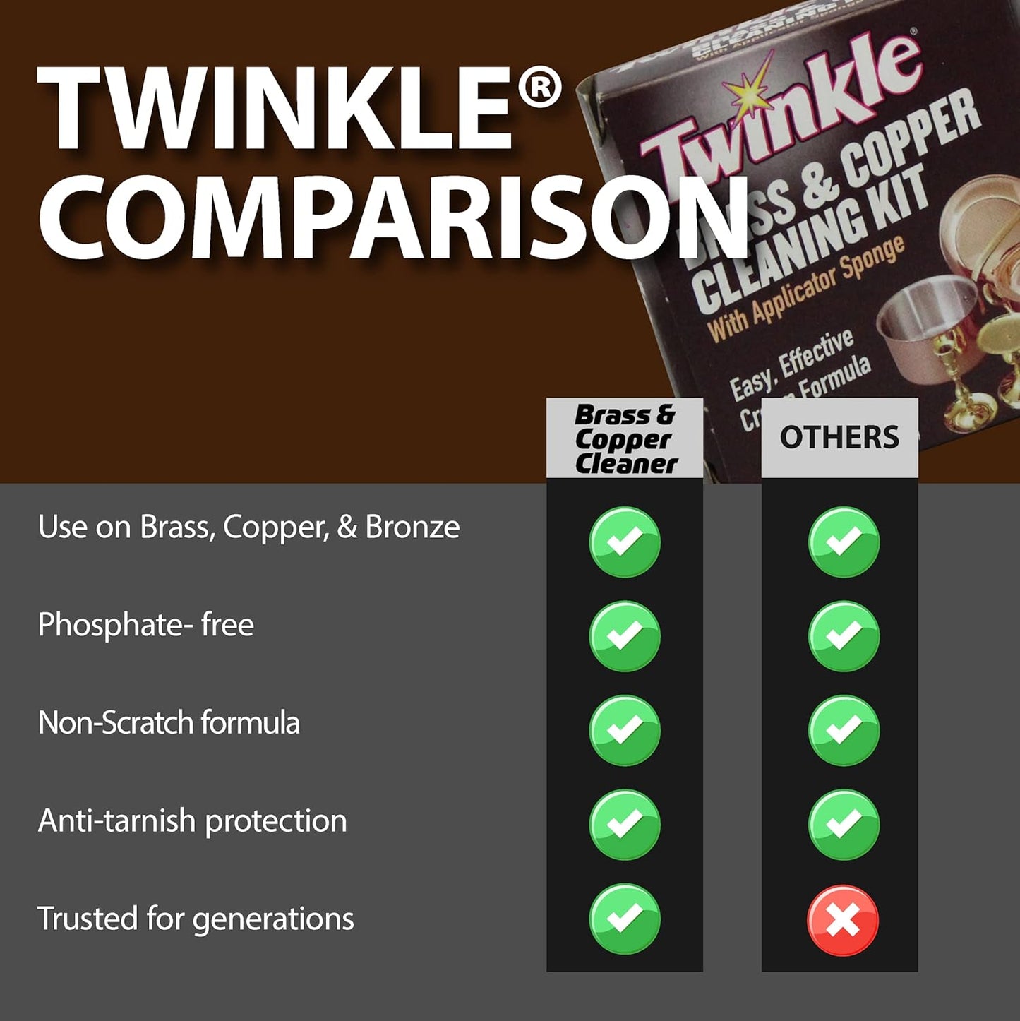 Twinkle Brass & Copper Cleaning Kit, Easy Effective Cream Formula, 4.38-Ounce (Pack of 2)