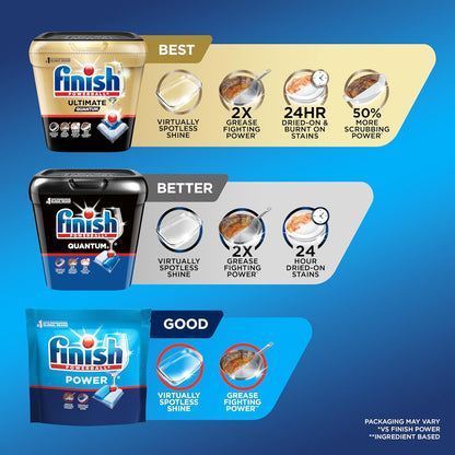 Finish Power Dishwasher Pods, No Pre-Rinse Dishwasher Detergent Soap For Deep Clean & Shine with Degreasing Power, 43 Count