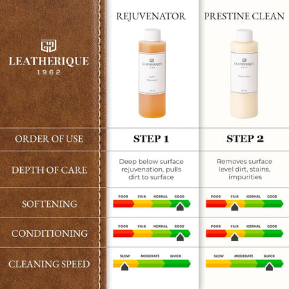 Leatherique Leather Care & Preservation Set - 8 oz | Leatherique Rejuvenator Oil & Prestine Clean 2-Step System | Softens, Conditions & Preserves Leather | Perfect for Cars, Furniture, Saddles & More