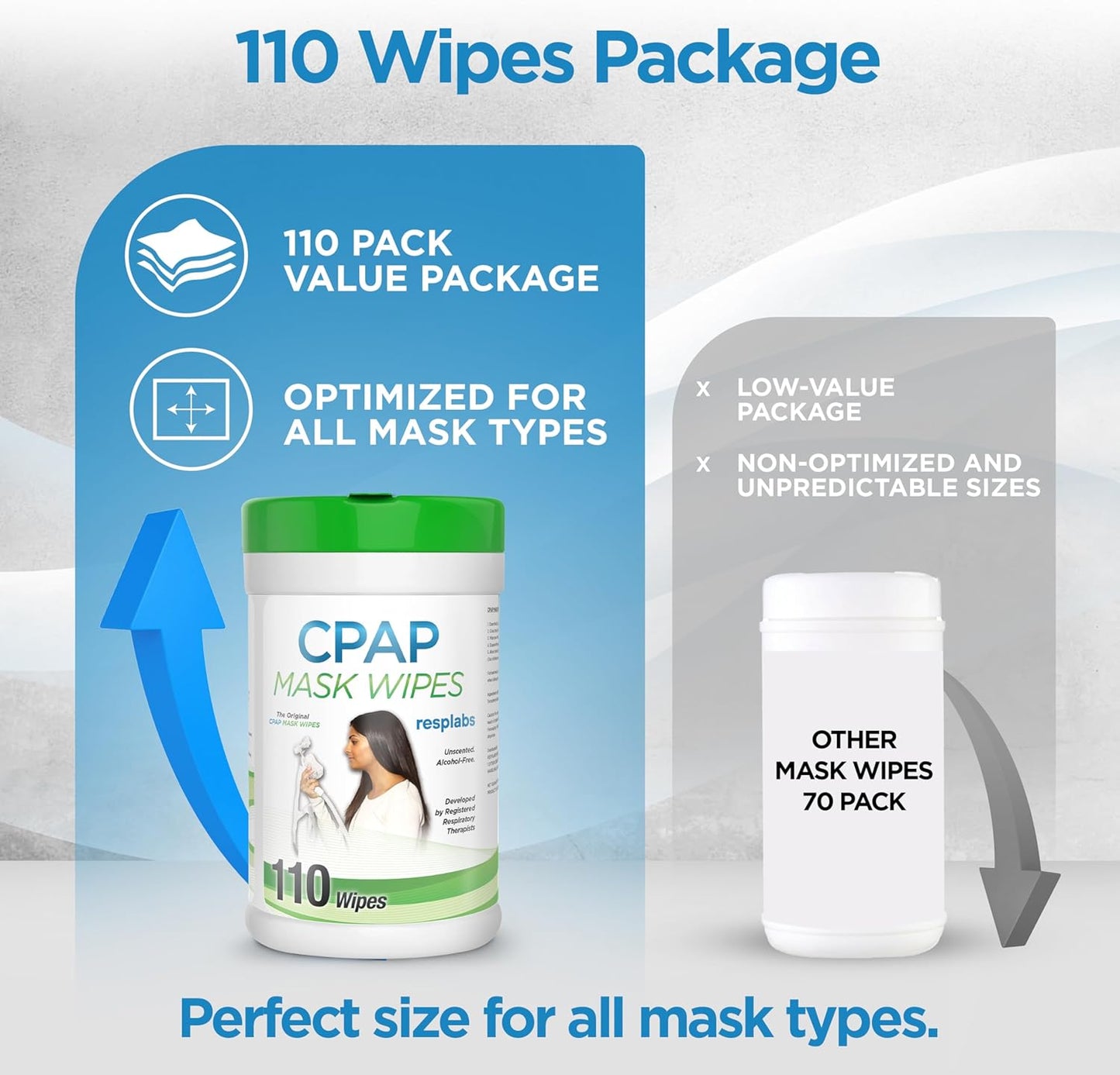 resplabs CPAP Mask Wipes Unscented Cleaner for Full Face, Nasal Masks & Supplies 110 Wipes