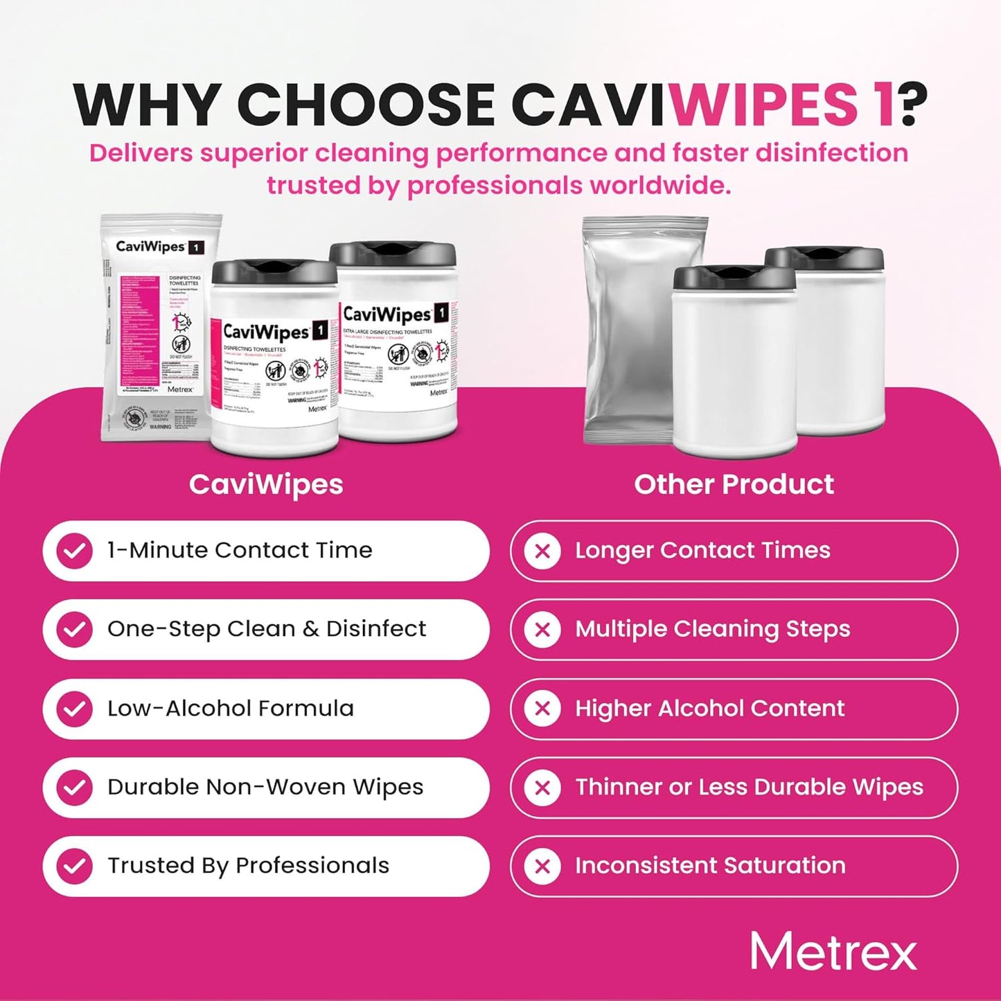 Metrex CaviWipes1 XL Surface Disinfectant Towelettes – Durable Non-Woven Disinfecting Wipes for Hard, Non-Porous Surfaces, Pre-Saturated with CaviCide1 – 9" x 12", 65 Wipes per Canister (Pack of 1)