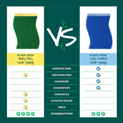 Scotch-Brite Heavy Duty Scrub Sponge, 9 Kitchen Sponges Designed for Tough Messes in the Kitchen that Last 3X Longer*, Best for Cast Iron Skillets and Outdoor Grills, Flexible, Durable, and Strong