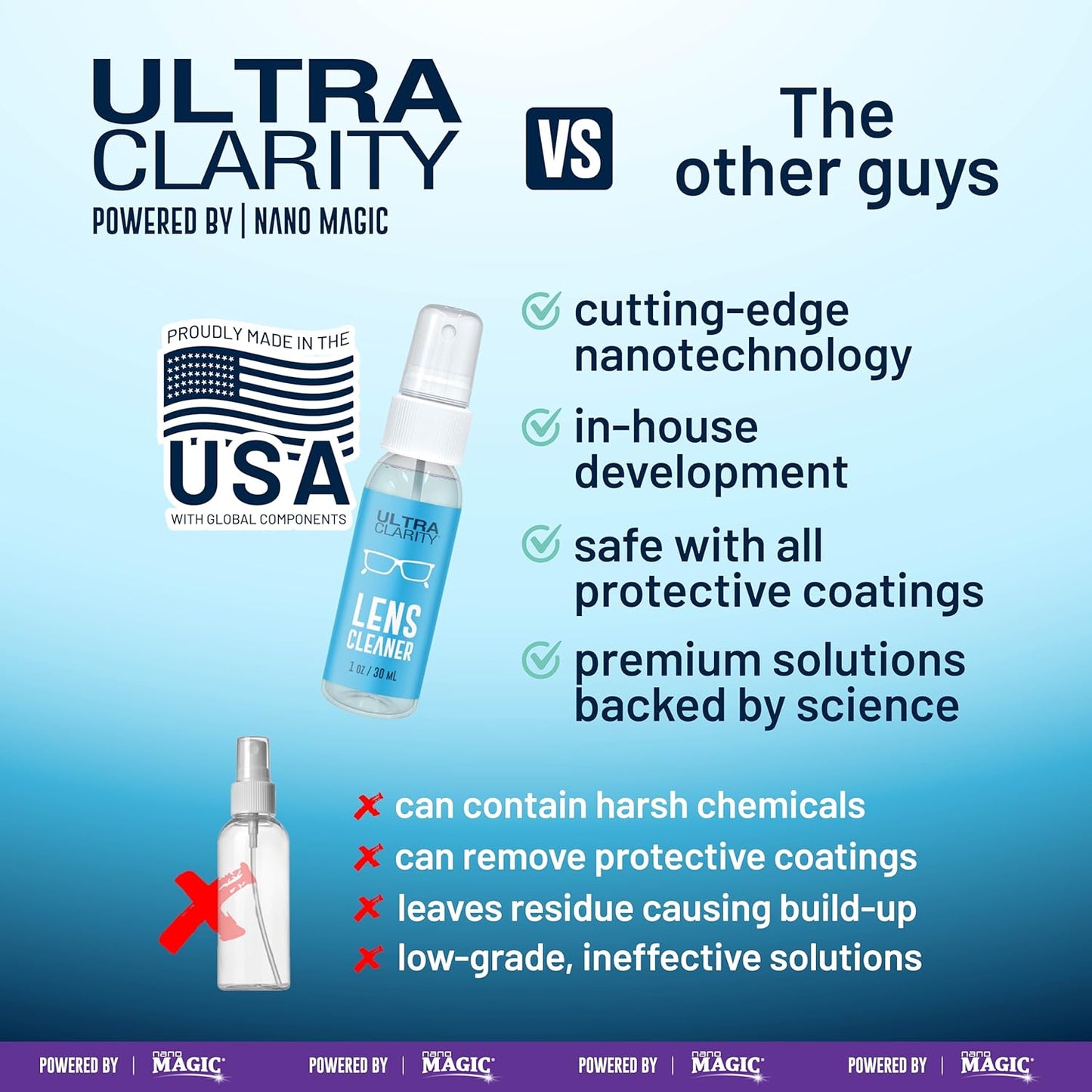 Ultra Clarity Powered by Nano Magic Eyeglass Lens Cleaning Spray 7oz Value Pack | 1oz Spray, 6oz Refill, Microfiber Cloth | For Glasses, Phone, Electronic Screens, Optic Surfaces, Coated Surfaces