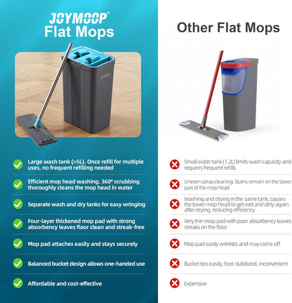 JOYMOOP Microfiber Flat Mop and Bucket System, Mops for Floor Cleaning and Wall Cleaner, Hardwood, Tile, Laminate, Vinyl Floors, Smooth Walls, and Glass Windows - 50" Flat Mop+1 Microfiber Pad[White]