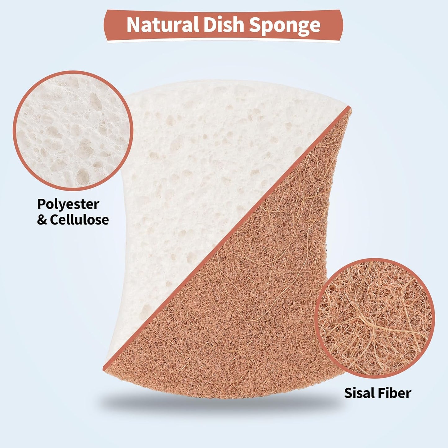 Non-Scratch Cellulose Scrub Sponges 12 Pack, Sponges Kitchen with Double-Side & Ergonomic Design for Dishes, Coated Cookware, Sink & Countertops.