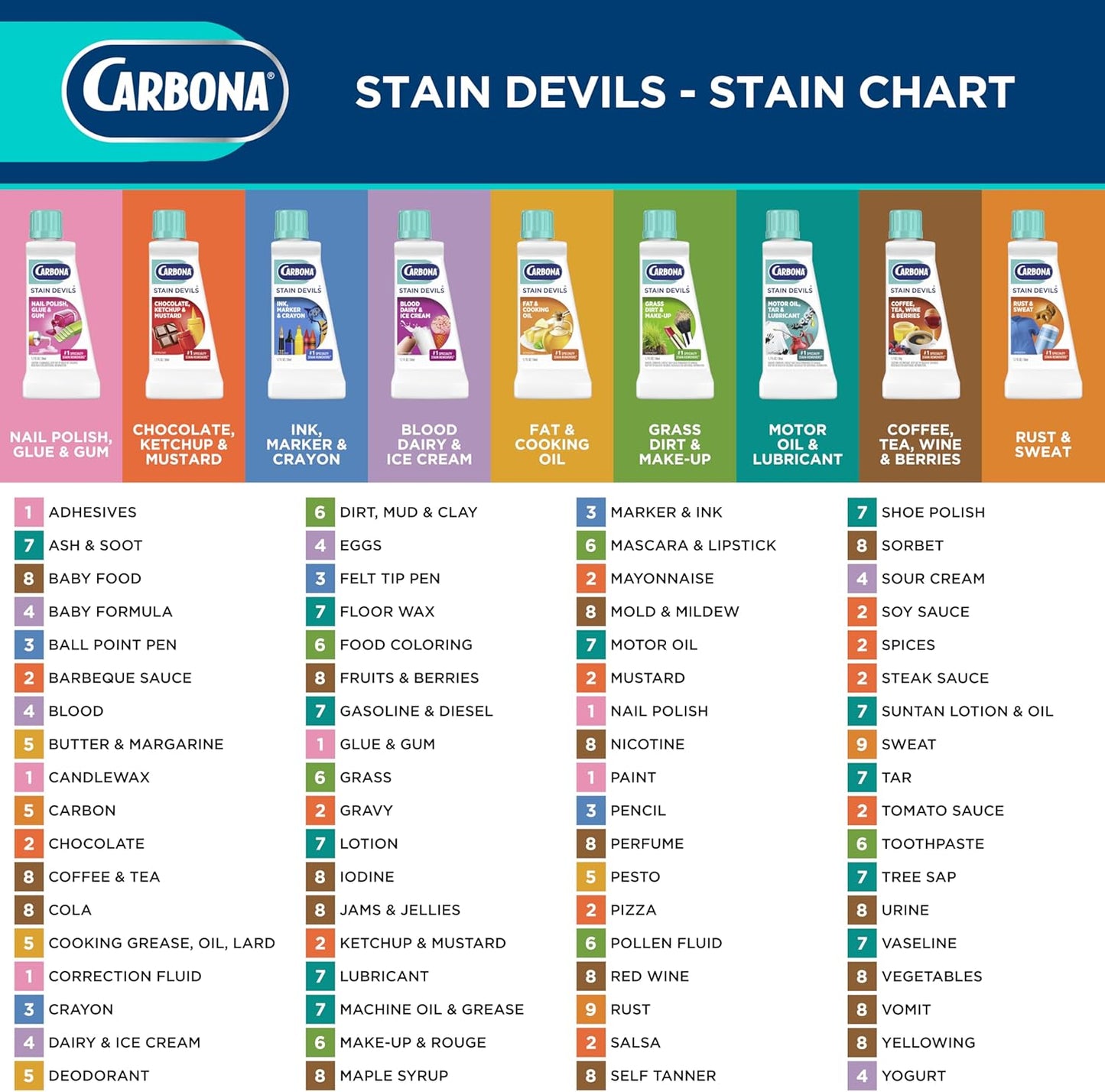 Carbona Stain Devils #6 (1.7 Fl Oz), Targeted Spot Cleaner for Grass, Dirt & Make-Up Stains, Safe on Skin & Washable Fabrics