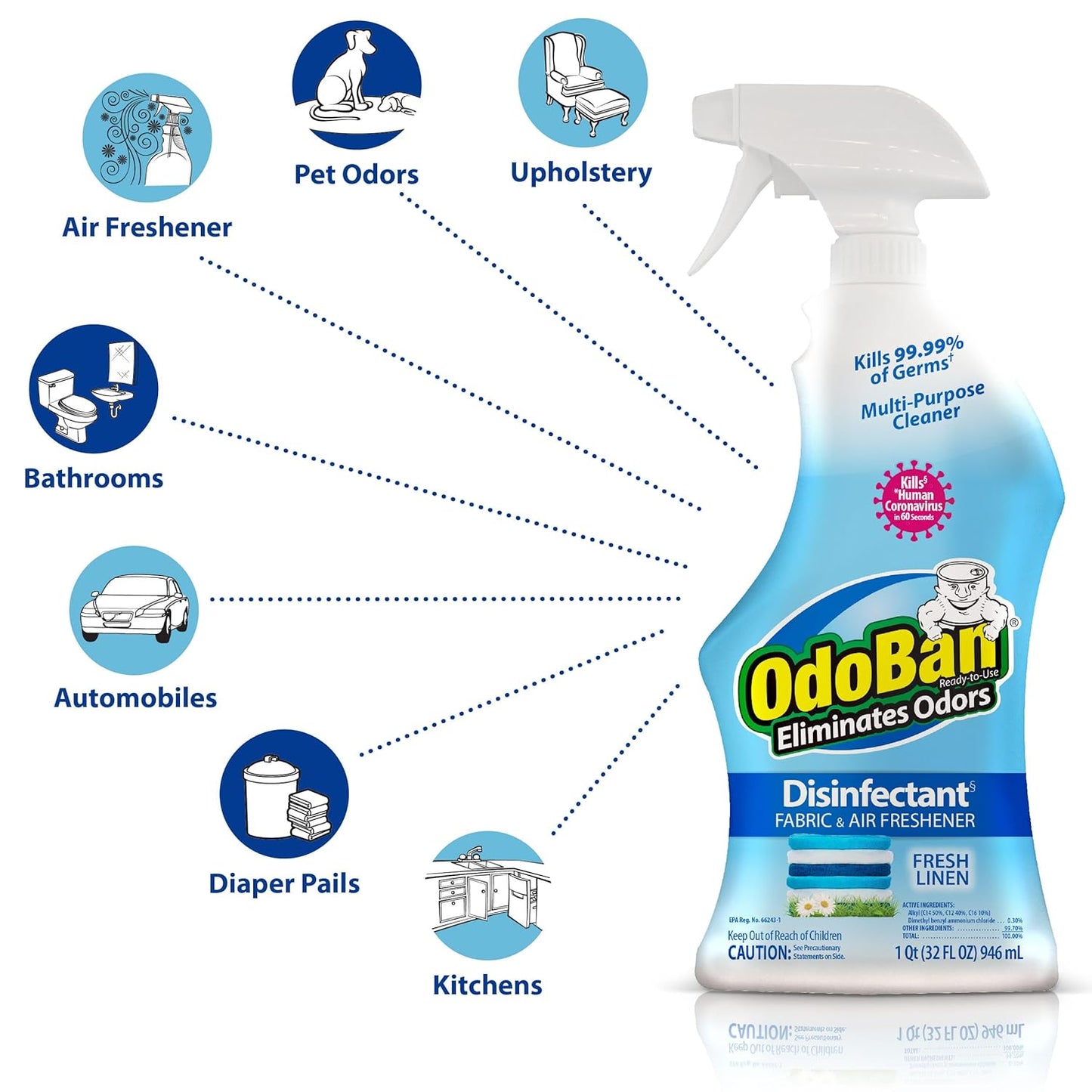 OdoBan Ready-to-Use Disinfectant and Odor Eliminator, Made in the USA, Citrus Scent, 32 Ounce Spray Bottle