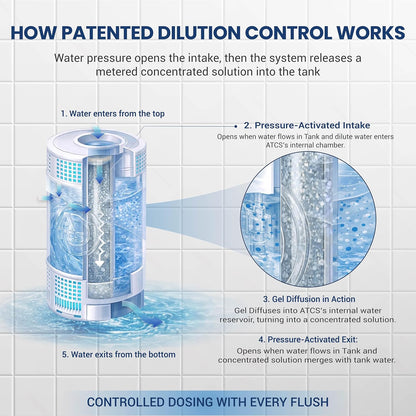 MGICAN Patented Automatic Toilet Bowl Cleaner System (ATCS) 1700+ Flushes - Non Toxic Toilet Bowl Cleaners for Hard Water Stains - UL-Certified Toilet Cleaner 1 Year Supply (1 Pack)