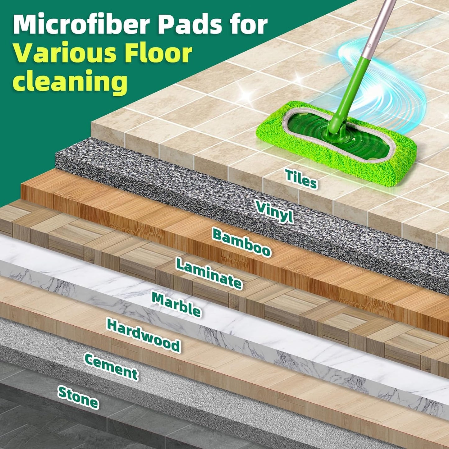 Reusable Mop Pads Compatible with Swiffer Sweeper Mop, Microfiber Dry Sweeping Cloths & Machine Washable Wet Pads Refill for Use on All Sealed Floors - Stone, Hardwood, Laminate & Tile (6 Blue)