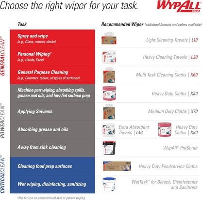 WypAll PowerClean ProScrub Heavy Duty Wet Towels (91371), Dual Action Cleaning, Large 9.5" x 12" Wipes, Bucket Included (6 Containers of 75 Sheets, 450 Sheet Total)