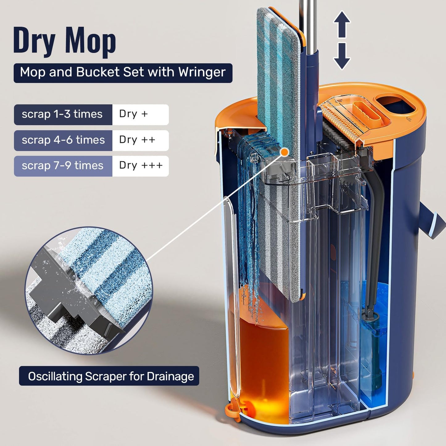 HoMettler Mop and Bucket Set with Wringer, 3-Tank Flat Mop and Bucket System, Wall Mop Cleaner with Long Handle, Hands Free Mops for Floor Cleaning with 4 Microfiber Pads