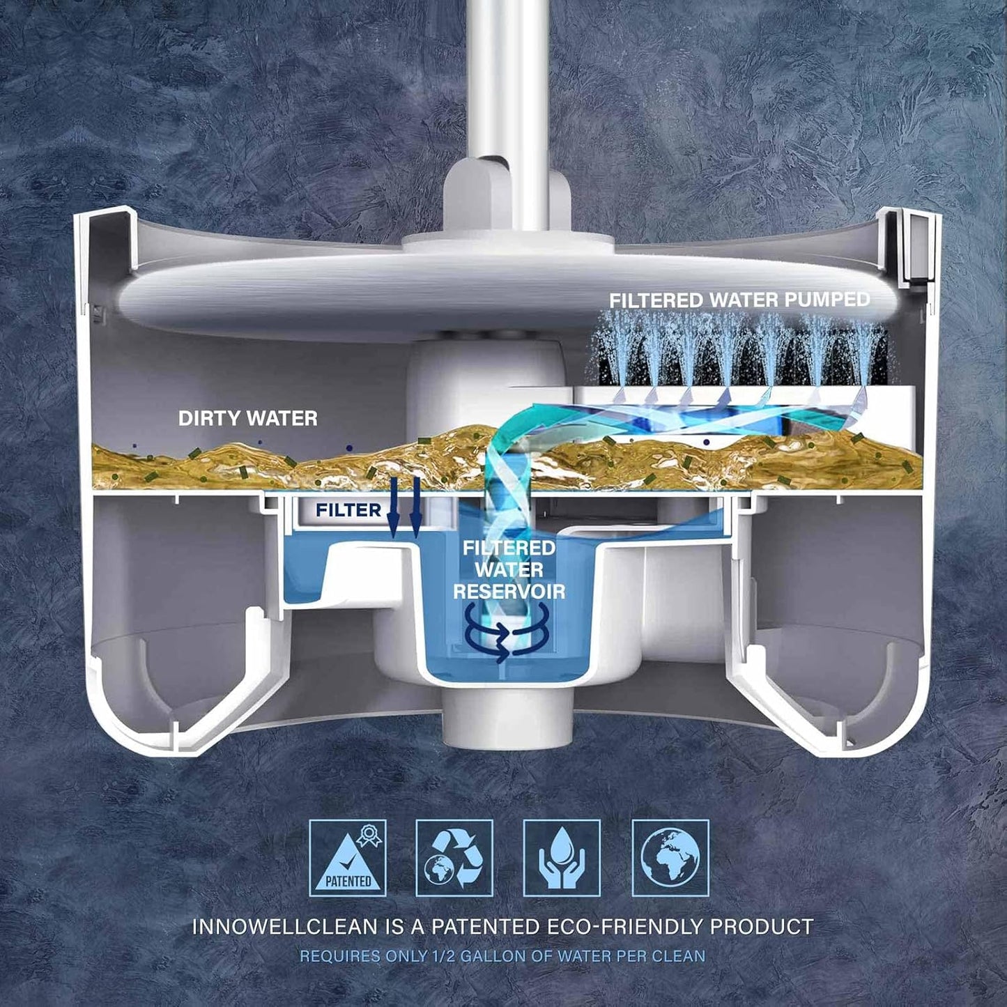 VENETIO Innowellclean Microfiber Spin Mop and Bucket Set with Patented Water Filtration System - Deep Self Cleaning/Dry/Wet All-In-One Floor Mop for Home Hardwood, Tile - Ideal for Pet Owners (2 Pads)