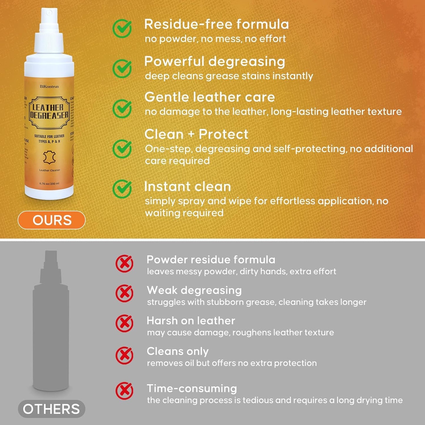 Leather Cleaner Degreaser – Quick Spray & Wipe Formula for Car Seats, Sofas, Handbags, Jackets & Shoes – Removes Grease & Oil, Gentle Leather Care, No Residue, Easy to Use