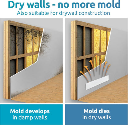 ELIAS Mold killer - Black mold remover for walls without chemicals - Wall heating for every room - Powerful anti-mold heating as an alternative to moldspray - Permanently mold-free (1)