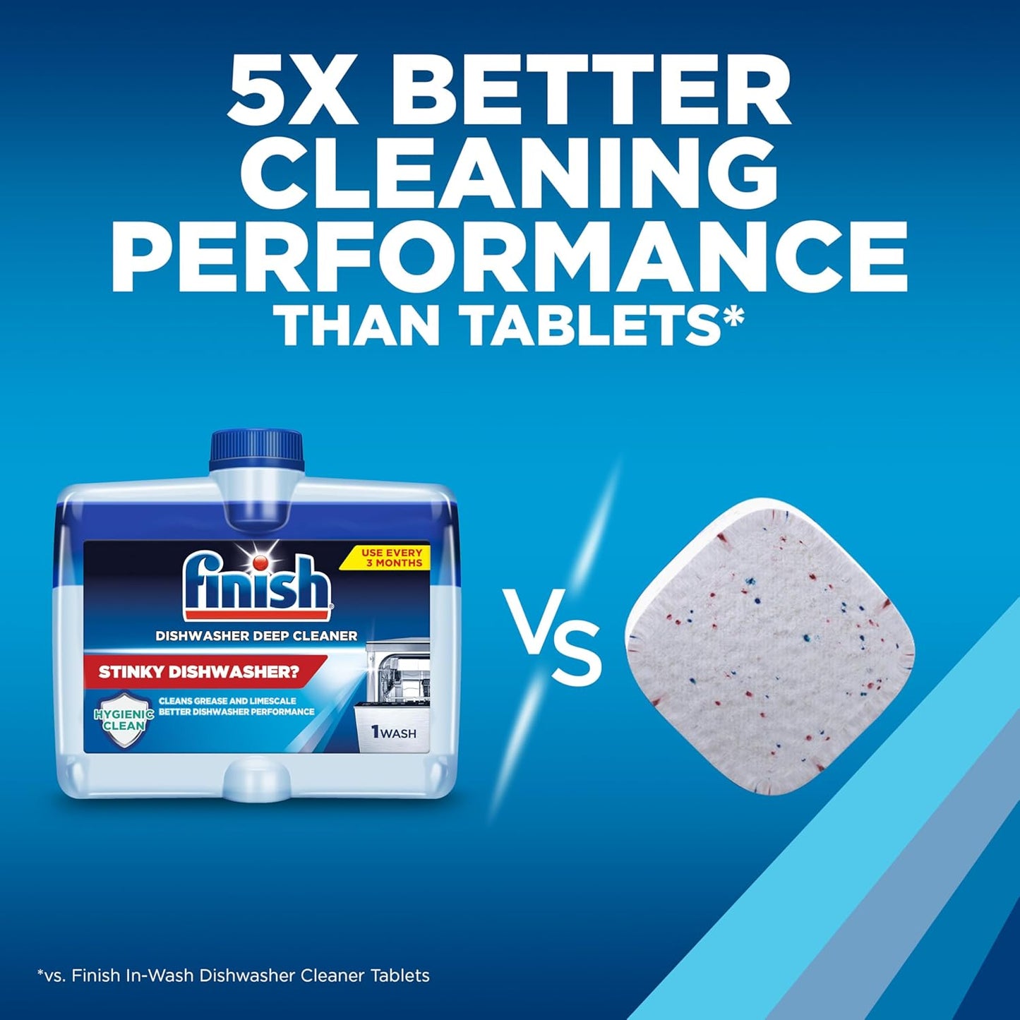 Finish Dishwasher Cleaner Tablets, Deep Cleans Hidden Grease & Grime, Fights Odors, No Extra Wash Cycle, Helps Maintain Dishwasher, 12 Month Supply, 12 Count