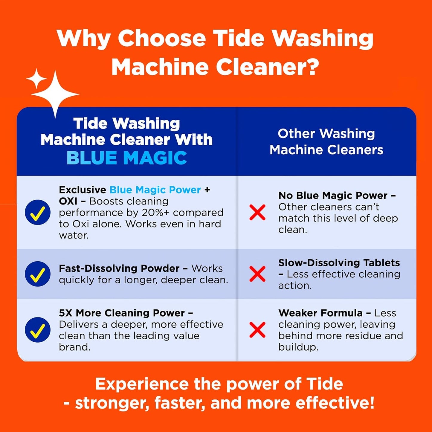 Tide Washing Machine Cleaner 52 Week Supply with Oxi for Front and Top Loader Washer Machines, Deep Cleaning Residue & Odor Eliminator, 12 Month Supply (Packaging May Vary)