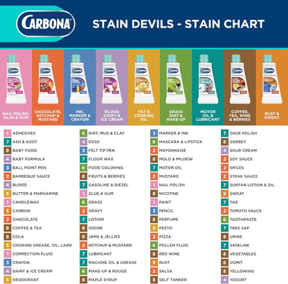Carbona Stain Devils #6 (1.7 Fl Oz), Targeted Spot Cleaner for Grass, Dirt & Make-Up Stains, Safe on Skin & Washable Fabrics
