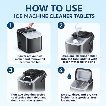 Ice Machine Cleaner Tablets Descaler – 24 Pack (1 Year Supply) – Nickel-Safe, Removes Mold & Improves Taste – Compatible with Countertop & Nugget Ice Makers