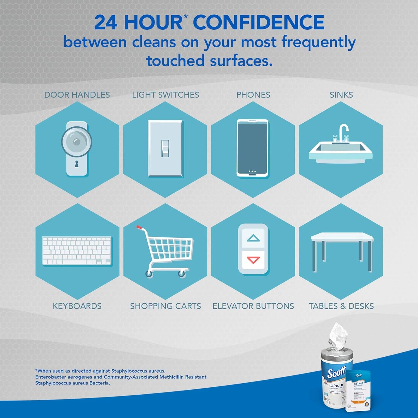 Scott 24 Hour Sanitizing Wipes – Multi-Surface Cleaning & Disinfecting, Continuous Sanitization for 24 Hours – (41526), 50 Packs x 10, 500 Wipes