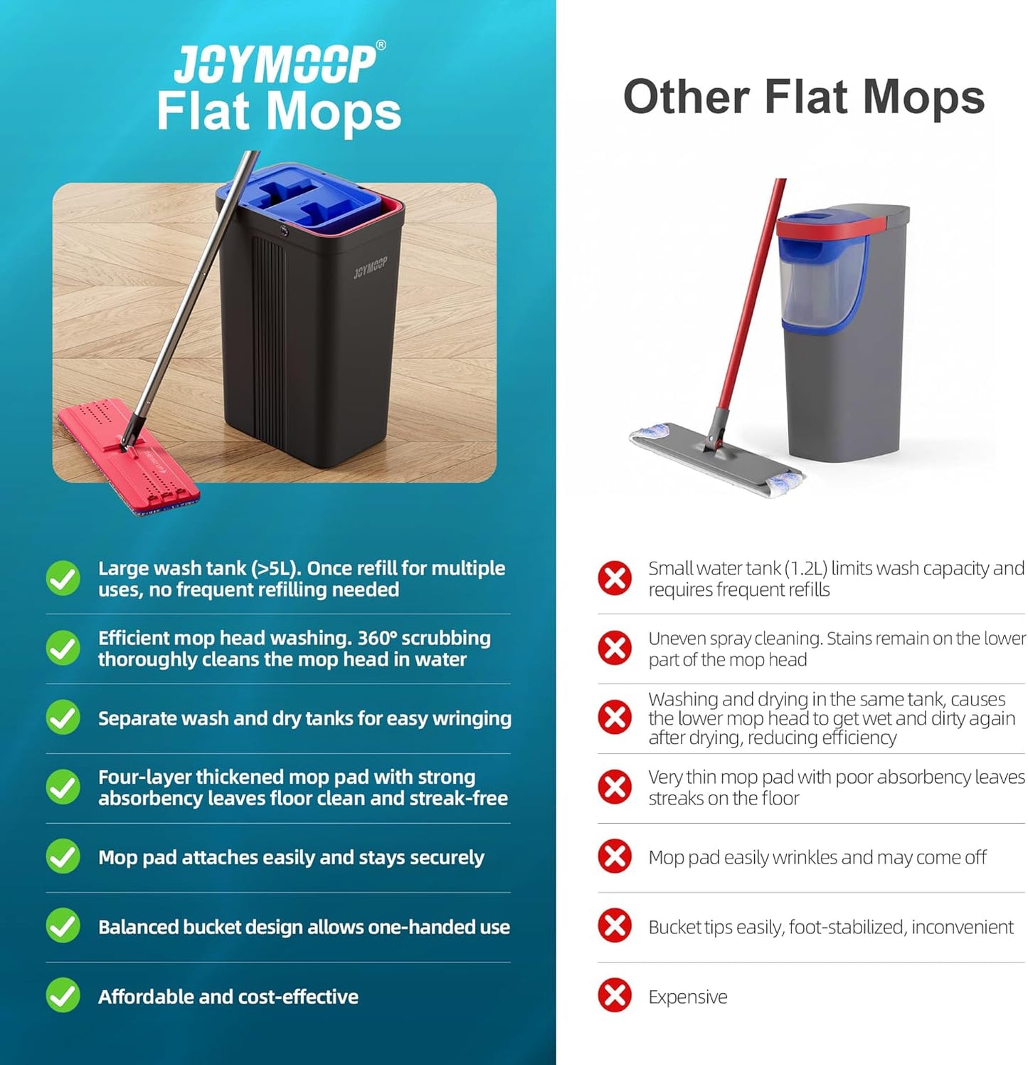 JOYMOOP Microfiber Flat Mop and Bucket System, Mops for Floor Cleaning and Wall Cleaner, Hardwood, Tile, Laminate, Vinyl Floors, Smooth Walls, and Glass Windows - 50" Flat Mop+1 Microfiber Pad[White]
