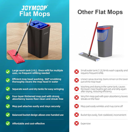 JOYMOOP Microfiber Flat Mop and Bucket System, Mops for Floor Cleaning and Wall Cleaner, Hardwood, Tile, Laminate, Vinyl Floors, Smooth Walls, and Glass Windows - 50" Flat Mop+1 Microfiber Pad[White]