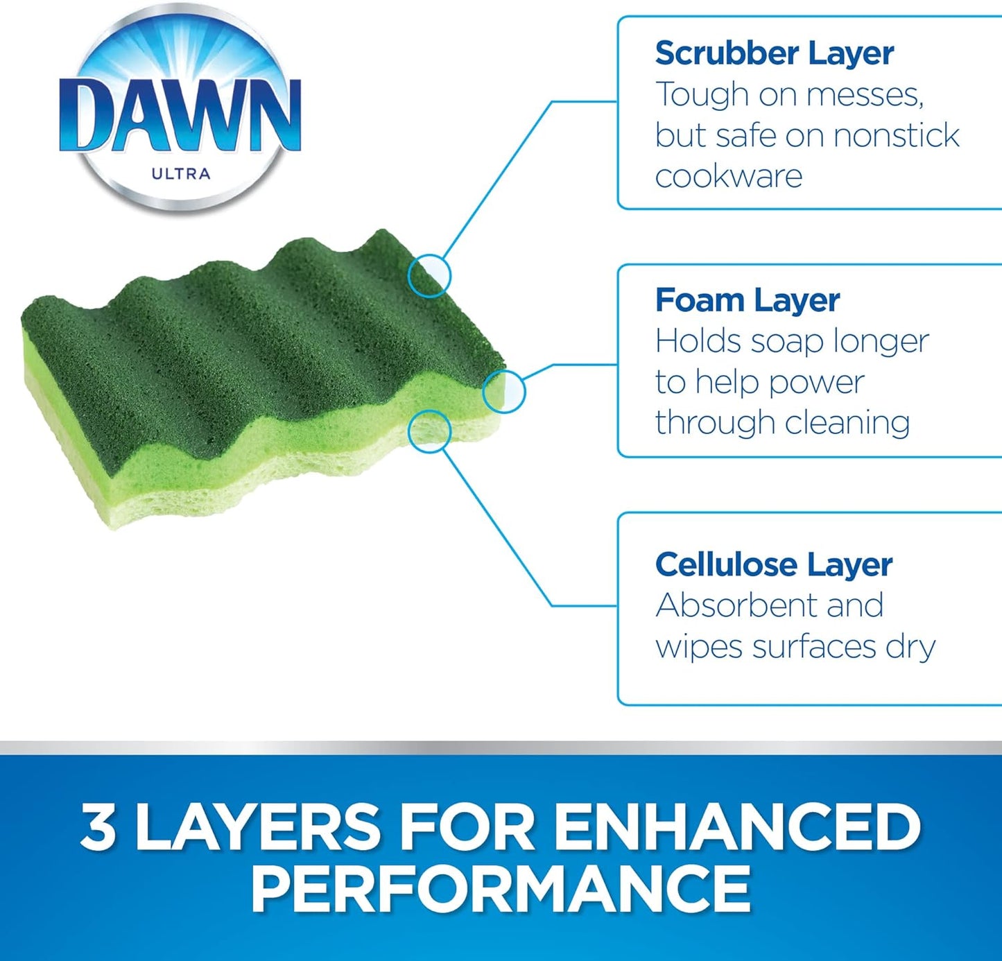 Dawn Power Clean Wedge-Shaped Scrubber Sponges, Pack of 3, Green