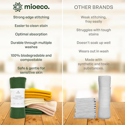 mioeco 20 Pack Reusable Kitchen Paper Towels Washable - Super Absorbent Natural unPaper Towels - Natural Cotton - Reusable, Paperless Kitchen Dish Cloths - 100% Organic