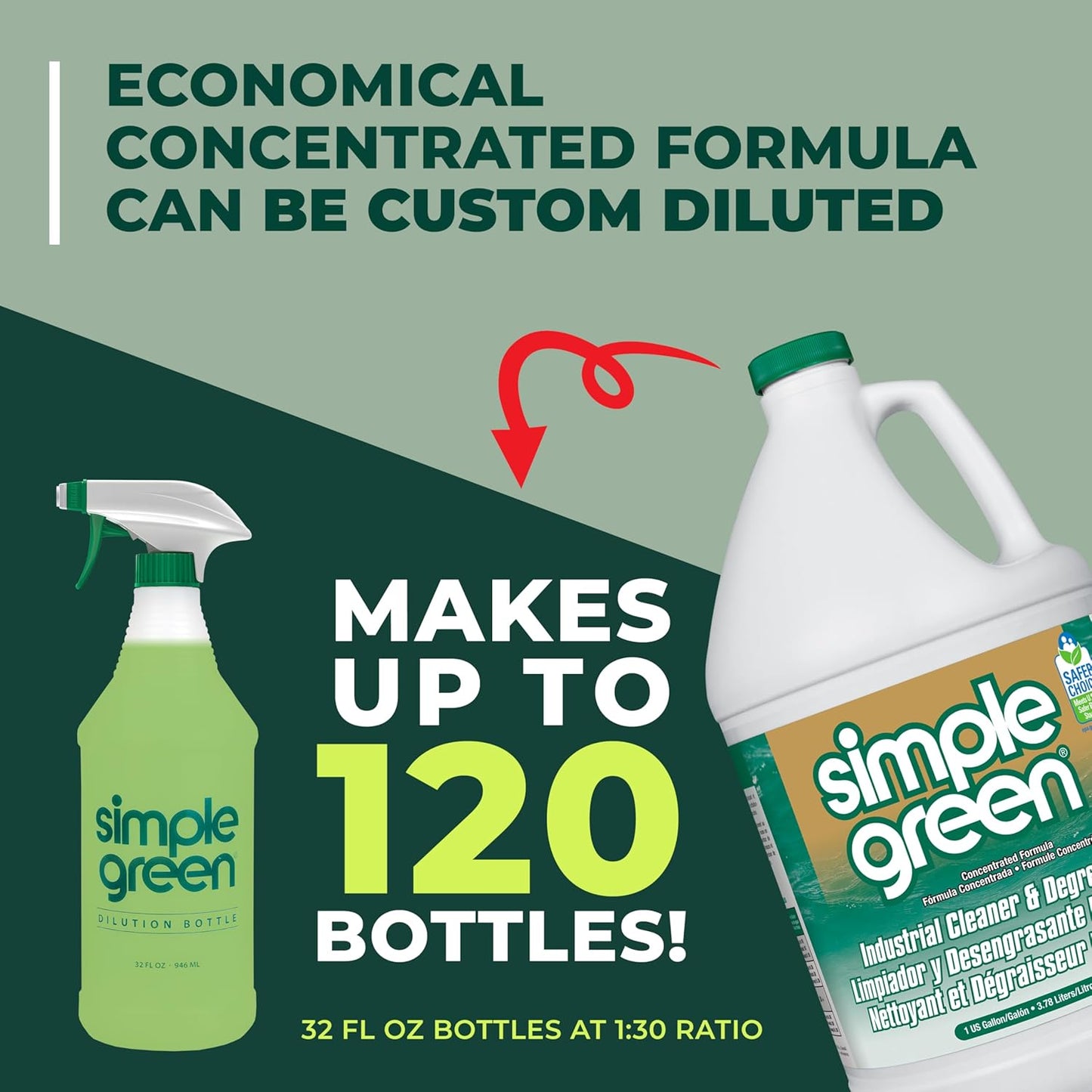 Simple Green Industrial Cleaner and Degreaser, 128 Oz. (13005)