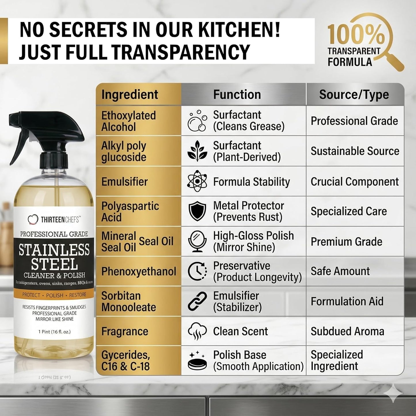 Thirteen Chefs Stainless Steel Cleaner and Polish for Fridge, Oven, Cooktop, Kitchen Appliances, BBQ and Ranges – 16oz