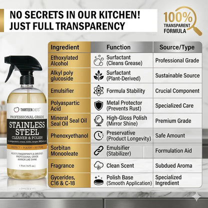 Thirteen Chefs Stainless Steel Cleaner and Polish for Fridge, Oven, Cooktop, Kitchen Appliances, BBQ and Ranges – 16oz