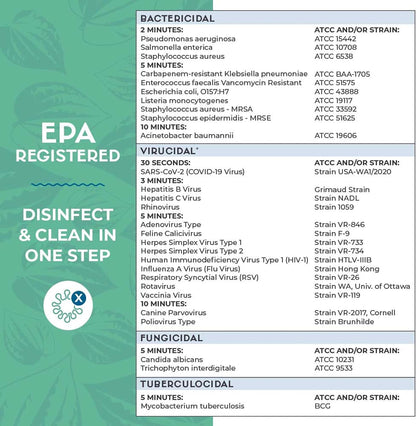 Zogics ecoPRO Plant-Based Disinfecting Wipes – Eco Friendly Wipes for Cleaning and Disinfecting Surfaces, Durable, Gentle, & Effective (Single Roll)