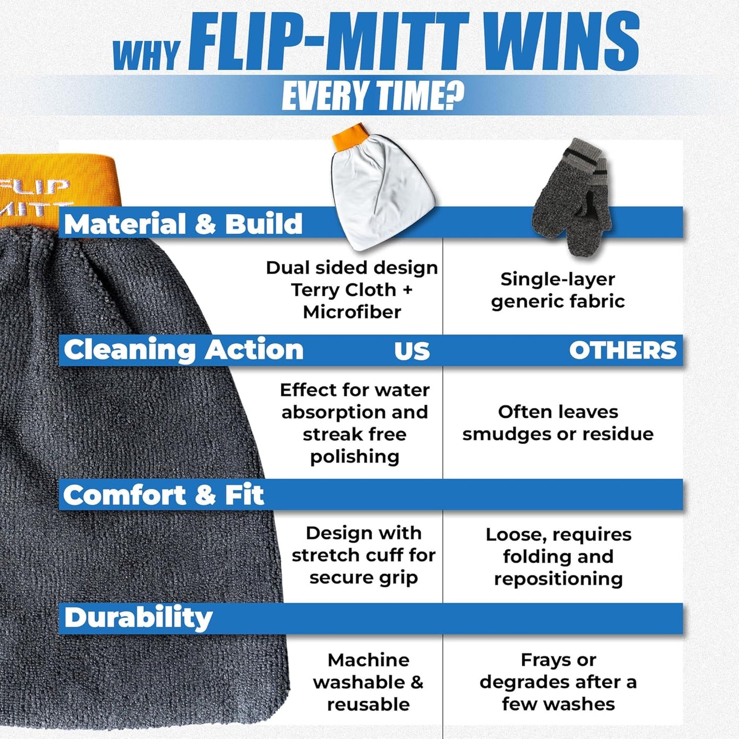 Flipper FLIP-MITT Microfiber Cleaning Mitt 2 Pack, Dual-Sided Terry Cloth & Microfiber Dusting Gloves for House Cleaning, Glass Polishing, Kitchens, Bathrooms, Cars & Aquariums